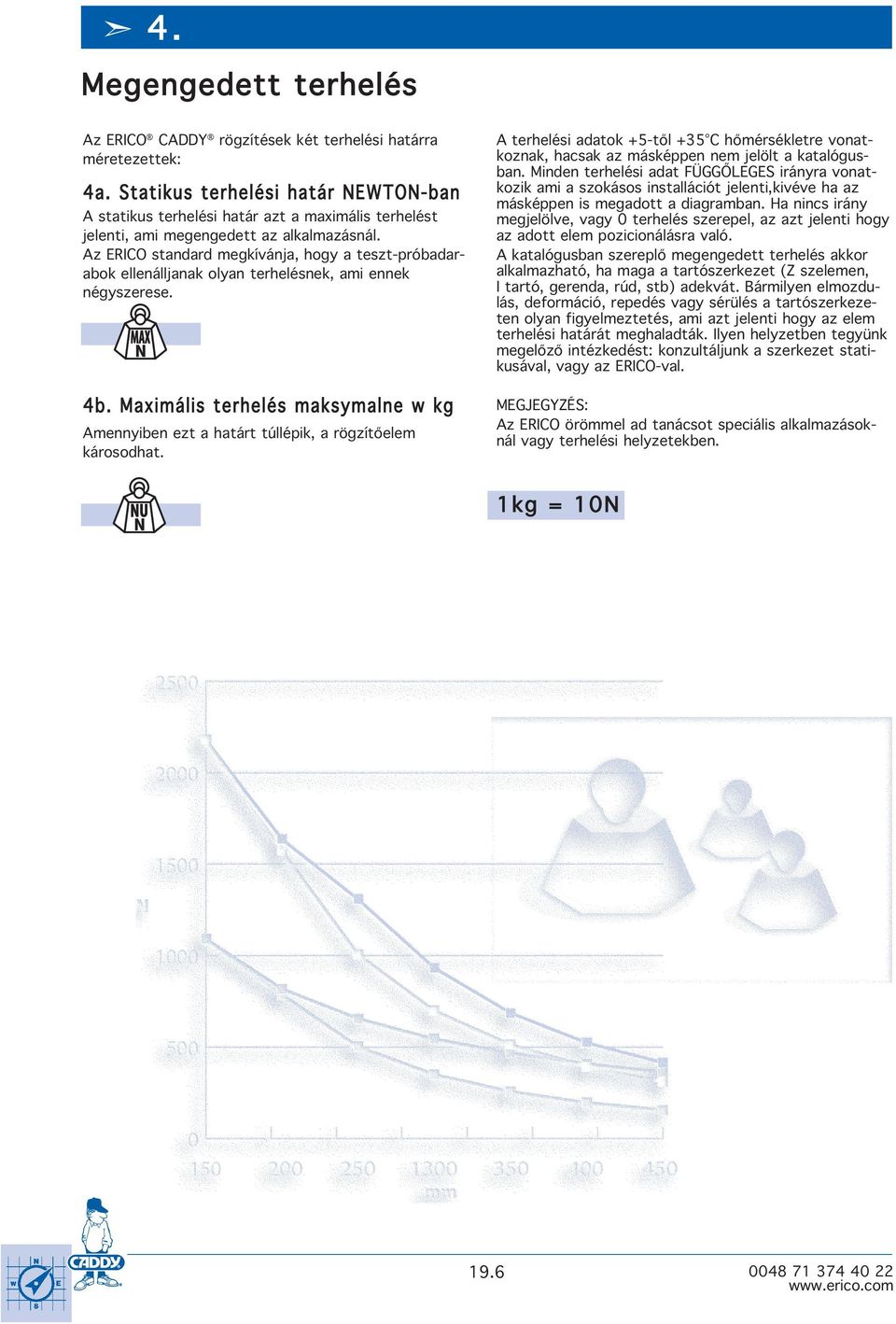 A ERICO standard megkívánja, hog a test-próbadarabok ellenálljanak olan terhelésnek, ami ennek négserese. 4b. Maximális terhelés maksmalne w kg Amenniben et a határt túllépik, a rögítőelem károsodhat.