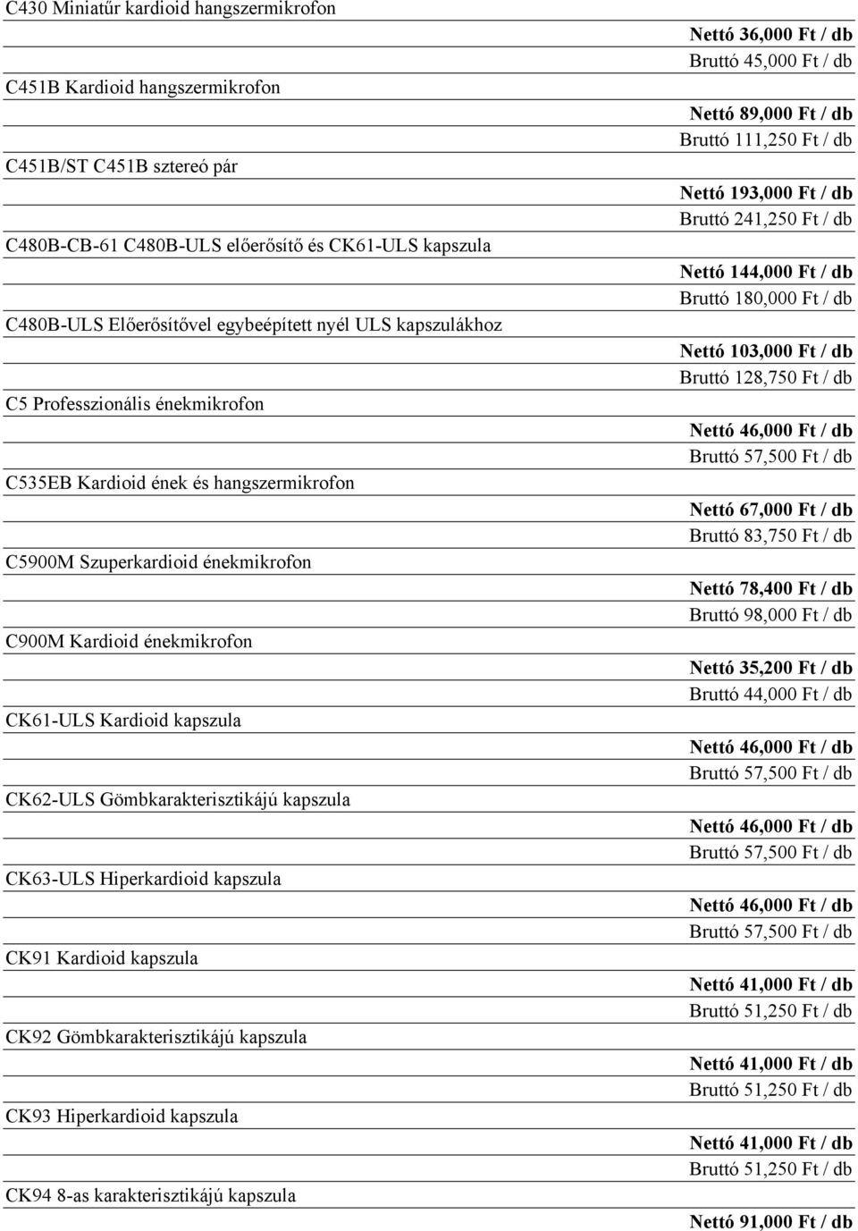 Gömbkarakterisztikájú kapszula CK63-ULS Hiperkardioid kapszula CK91 Kardioid kapszula CK92 Gömbkarakterisztikájú kapszula CK93 Hiperkardioid kapszula CK94 8-as karakterisztikájú kapszula Nettó 36,000