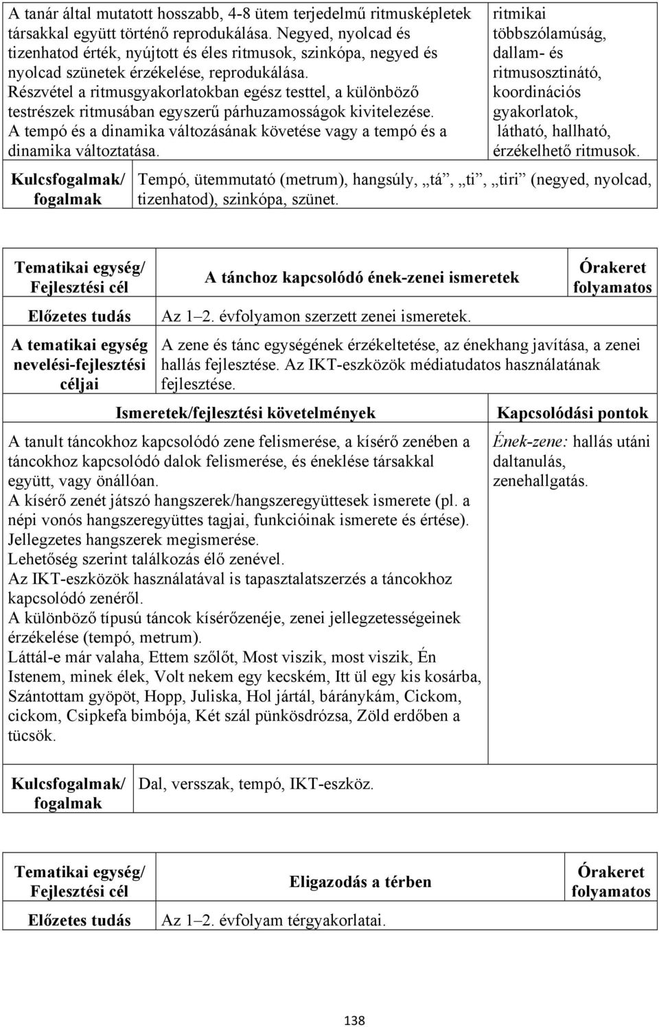 Részvétel a ritmusgyakorlatokban egész testtel, a különböző testrészek ritmusában egyszerű párhuzamosságok kivitelezése.