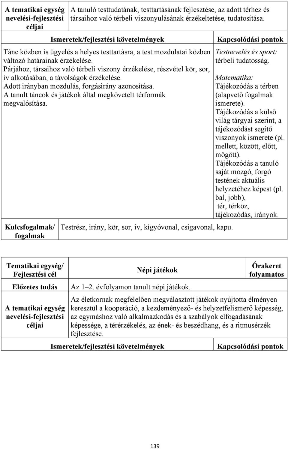 Párjához, társaihoz való térbeli viszony érzékelése, részvétel kör, sor, ív alkotásában, a távolságok érzékelése. Adott irányban mozdulás, forgásirány azonosítása.