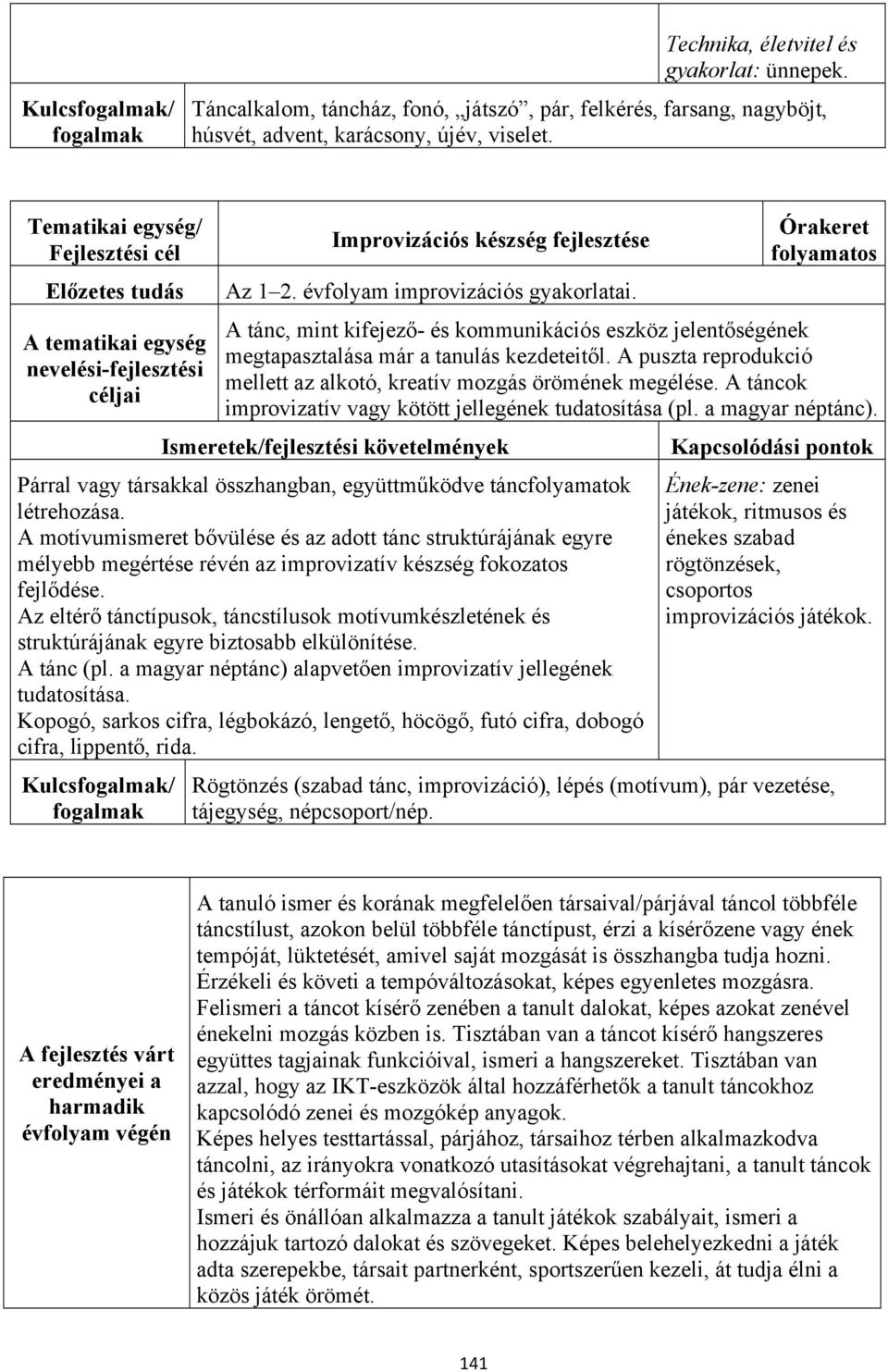 A puszta reprodukció mellett az alkotó, kreatív mozgás örömének megélése. A táncok improvizatív vagy kötött jellegének tudatosítása (pl. a magyar néptánc).