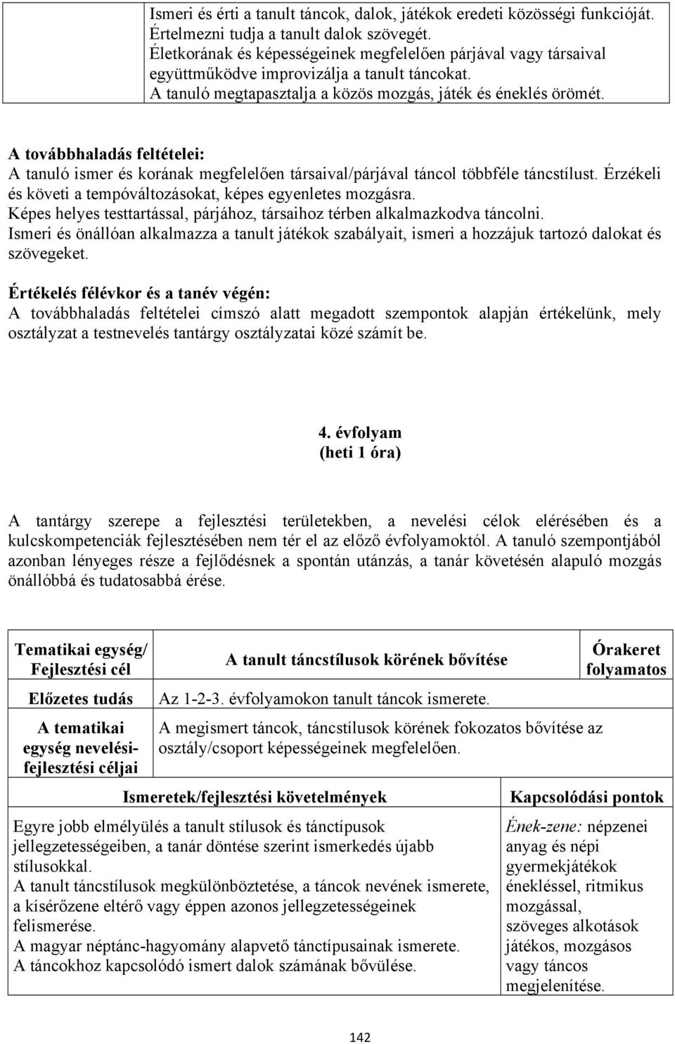 A továbbhaladás feltételei: A tanuló ismer és korának megfelelően társaival/párjával táncol többféle táncstílust. Érzékeli és követi a tempóváltozásokat, képes egyenletes mozgásra.