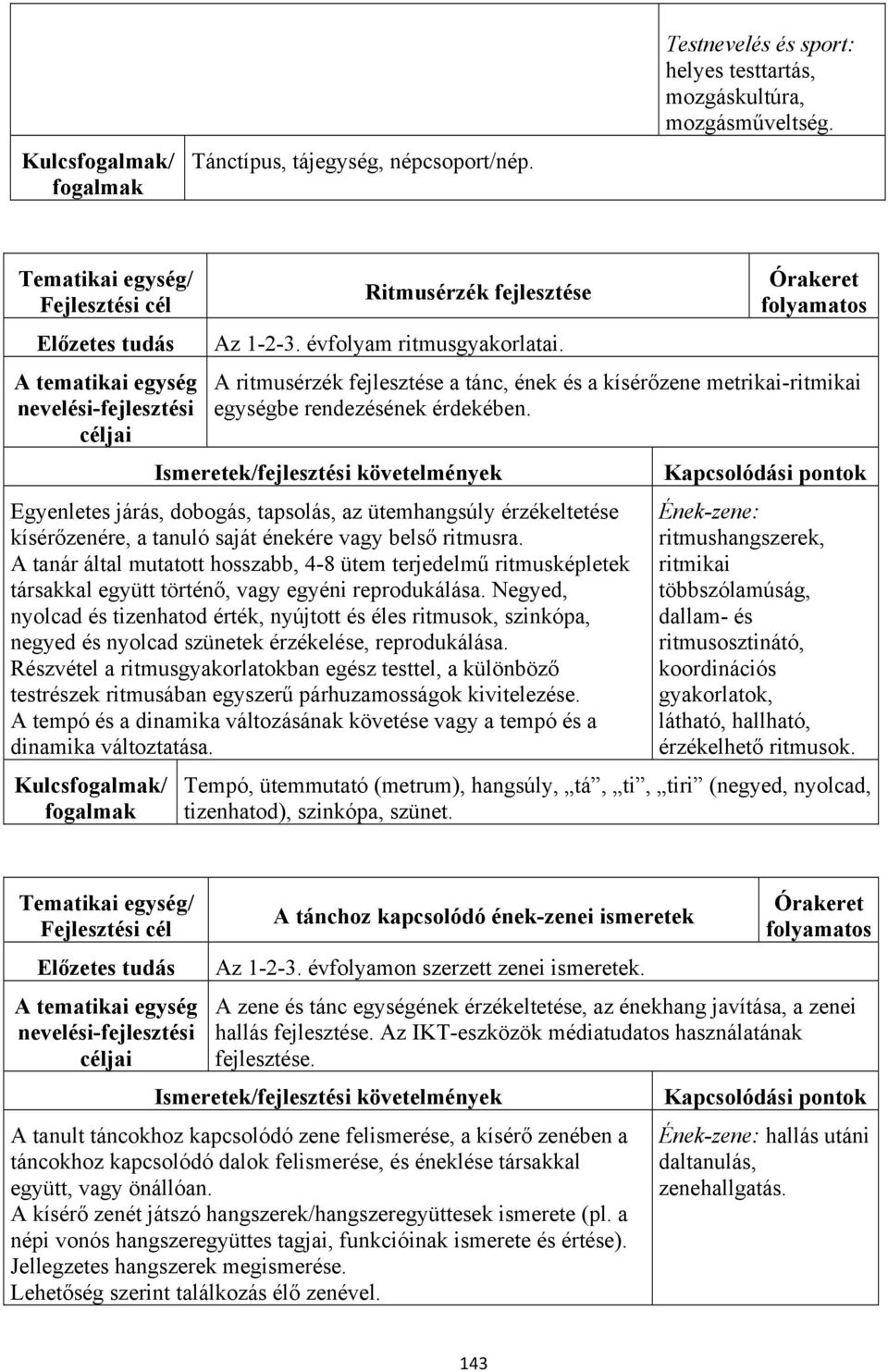 Egyenletes járás, dobogás, tapsolás, az ütemhangsúly érzékeltetése kísérőzenére, a tanuló saját énekére vagy belső ritmusra.