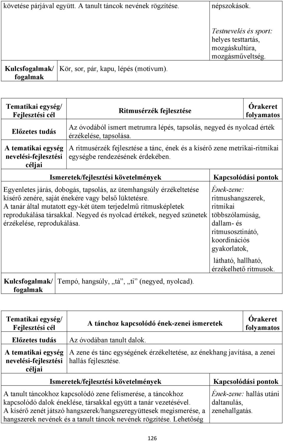 A ritmusérzék fejlesztése a tánc, ének és a kísérő zene metrikai-ritmikai egységbe rendezésének érdekében.