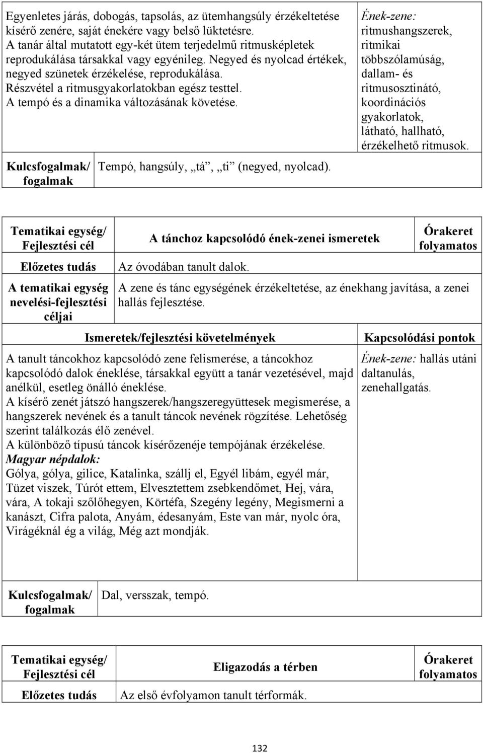 Részvétel a ritmusgyakorlatokban egész testtel. A tempó és a dinamika változásának követése. Kulcs/ Tempó, hangsúly, tá, ti (negyed, nyolcad).