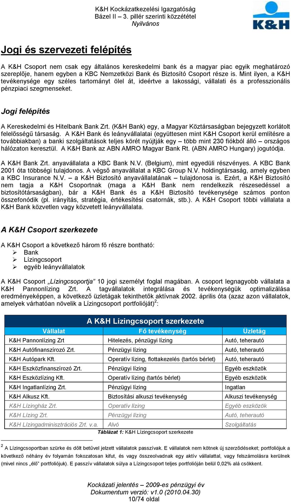 (K&H Bank) egy, a Magyar Köztársaságban bejegyzett korlátolt felelősségű társaság.