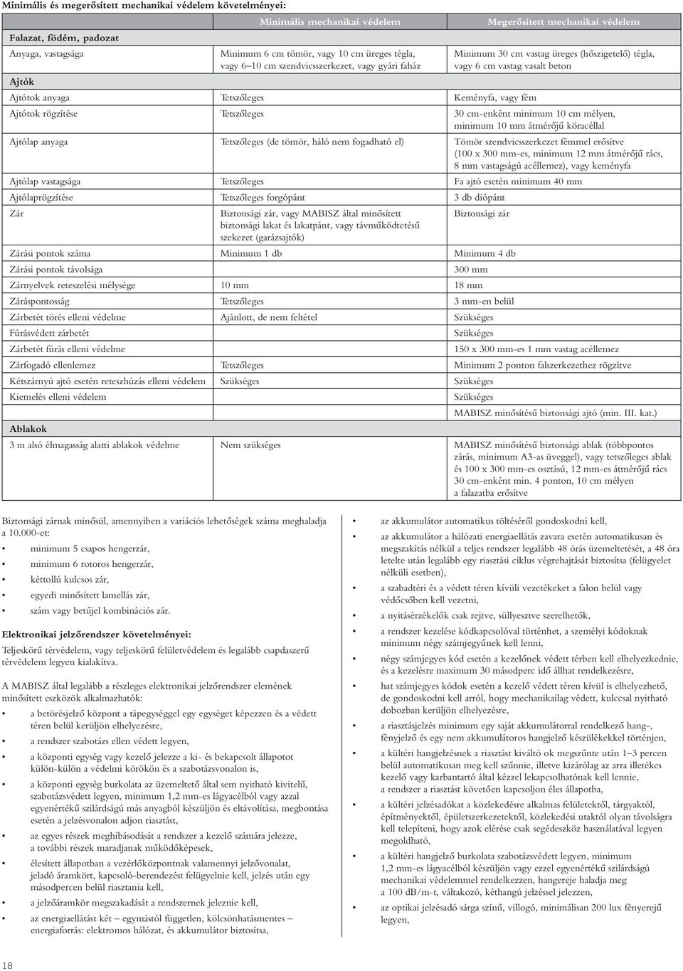 Ajtótok rögzítése Tetszôleges 30 cm-enként minimum 10 cm mélyen, minimum 10 mm átmérôjû köracéllal Ajtólap anyaga Tetszôleges (de tömör, háló nem fogadható el) Tömör szendvicsszerkezet fémmel