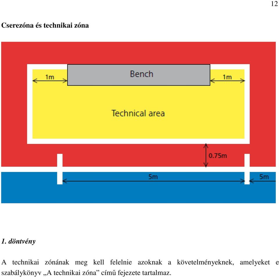 felelnie azoknak a követelményeknek,