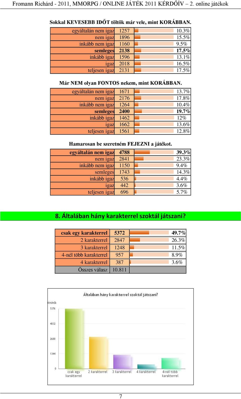 7% inkább igaz 1462 12% igaz 1662 13.6% teljesen igaz 1561 12.8% Hamarosan be szeretném FEJEZNI a játékot. egyáltalán nem igaz 4788 39.3% nem igaz 2841 23.3% inkább nem igaz 1150 9.