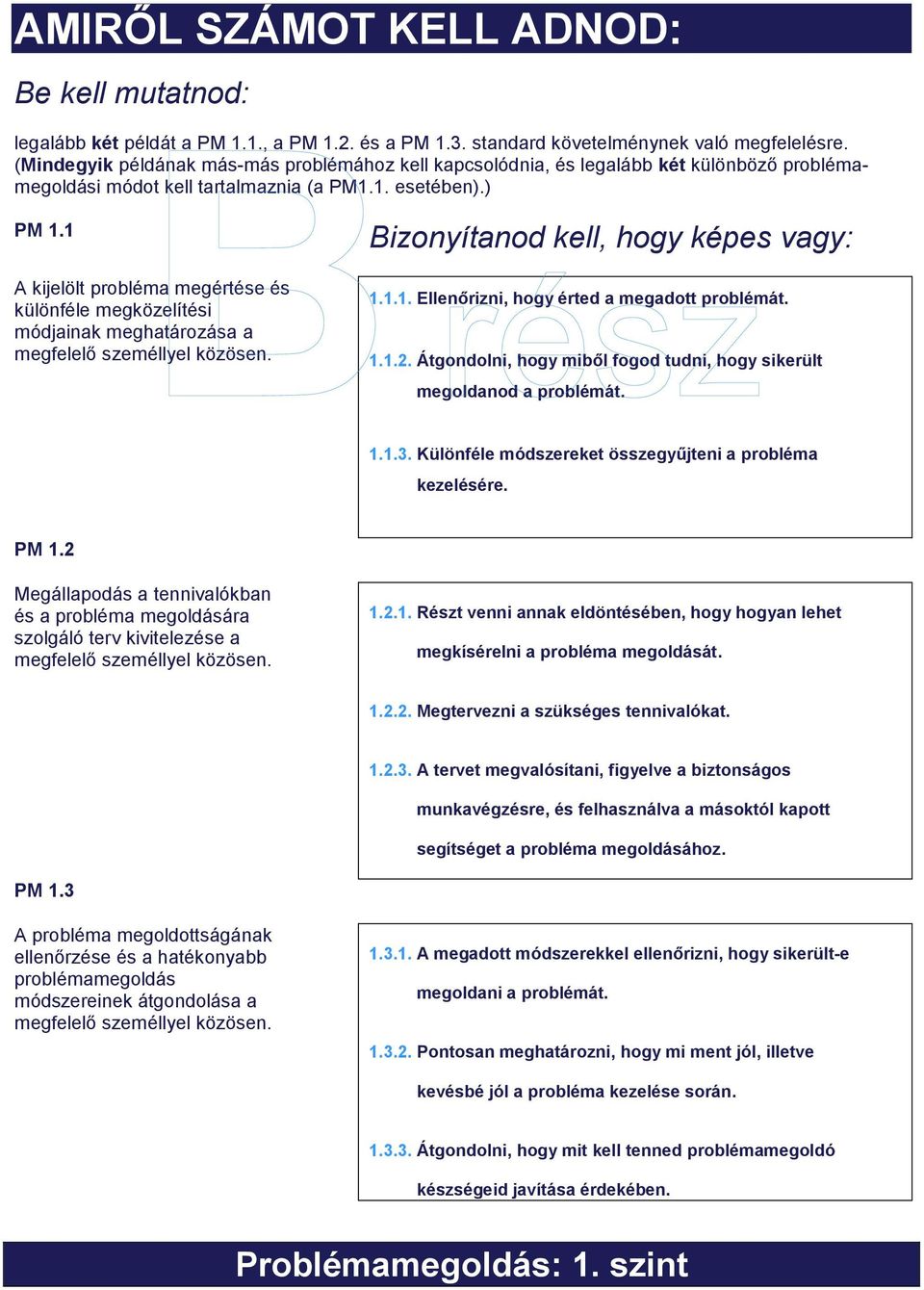 1 A kijelölt probléma megértése és különféle megközelítési módjainak meghatározása a megfelelő személlyel közösen. Bizonyítanod kell, hogy képes vagy: 1.1.1. Ellenőrizni, hogy érted a megadott problémát.