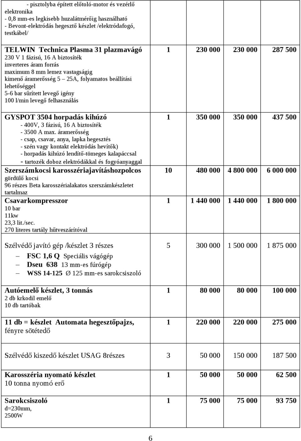 levegő felhasználás GYSPOT 3504 horpadás kihúzó - 400V, 3 fázisú, 16 A biztosíték - 3500 A max.