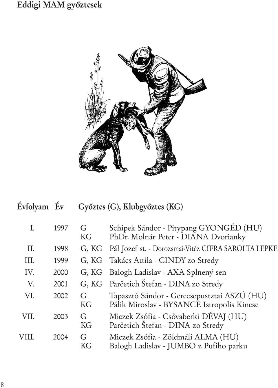 2000 G, KG Balogh Ladislav - AXA Splnený sen V. 2001 G, KG Parčetich Štefan - DINA zo Stredy VI.