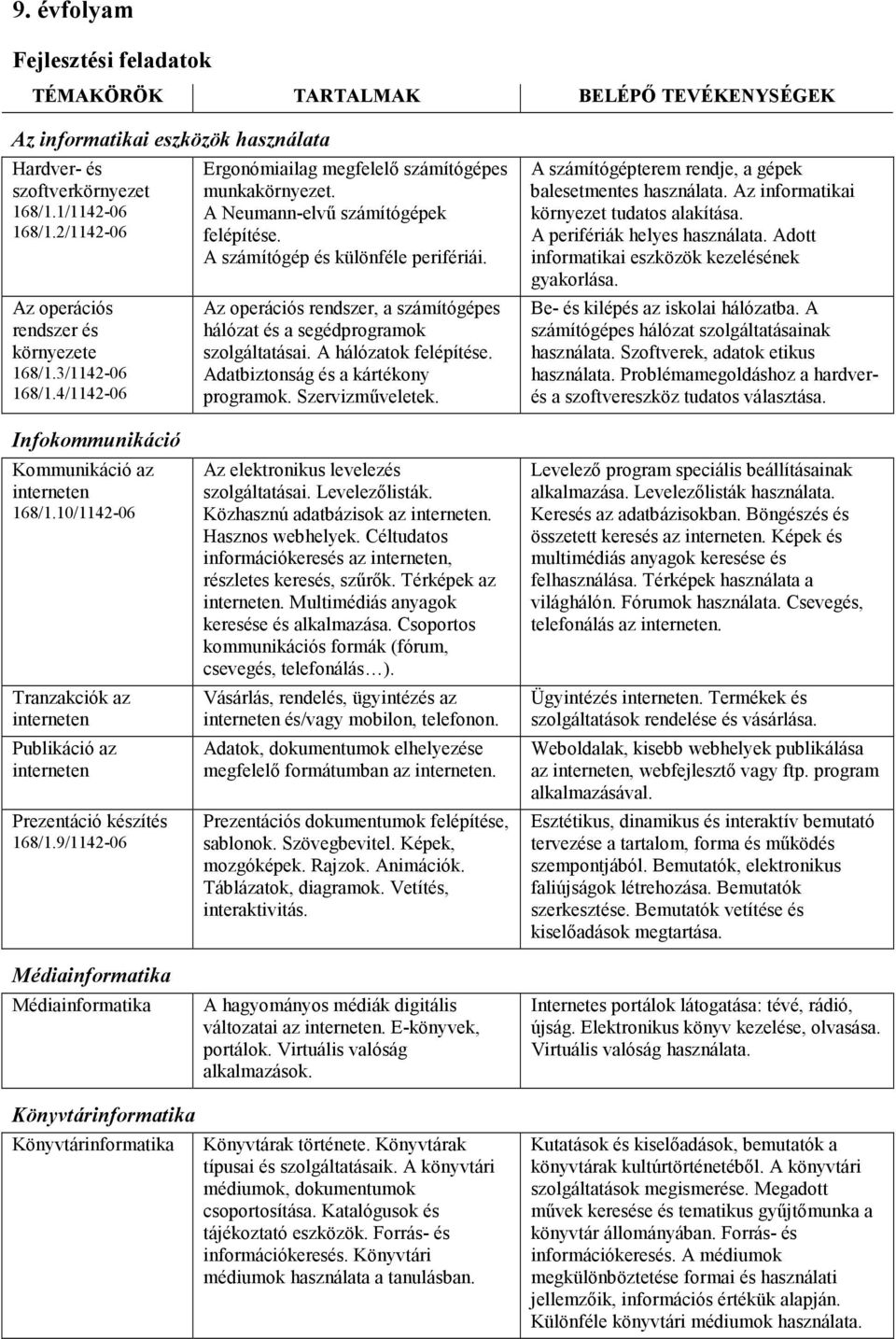 Az operációs rendszer, a számítógépes hálózat és a segédprogramok szolgáltatásai. A hálózatok felépítése. Adatbiztonság és a kártékony programok. Szervizmőveletek.