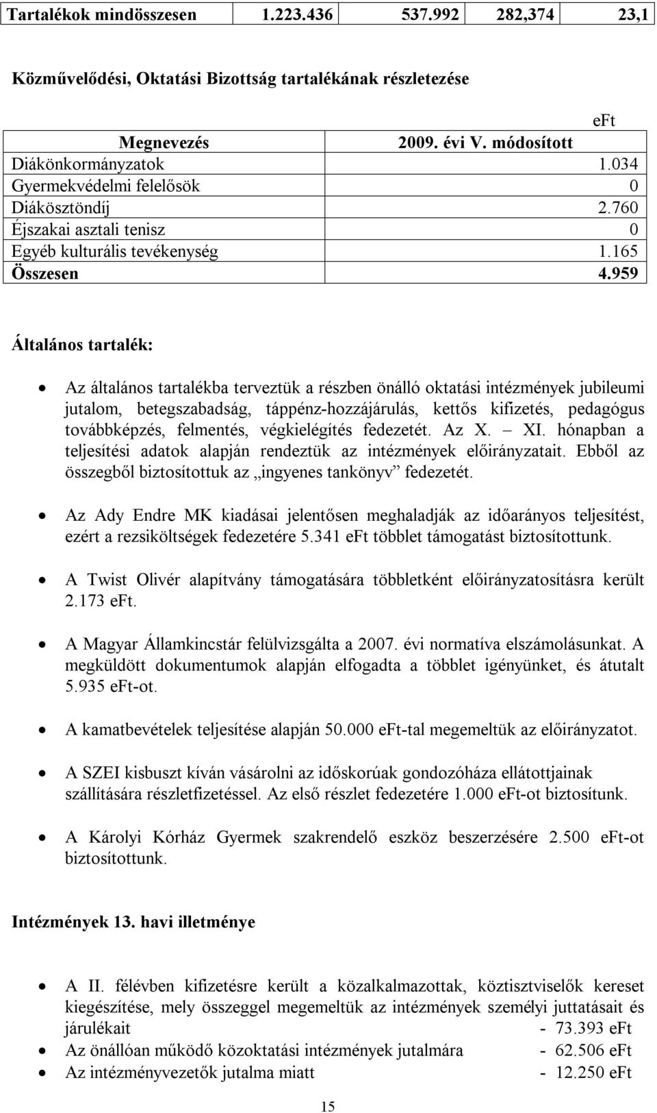 959 Általános tartalék: Az általános tartalékba terveztük a részben önálló oktatási intézmények jubileumi jutalom, betegszabadság, táppénz-hozzájárulás, kettős kifizetés, pedagógus továbbképzés,