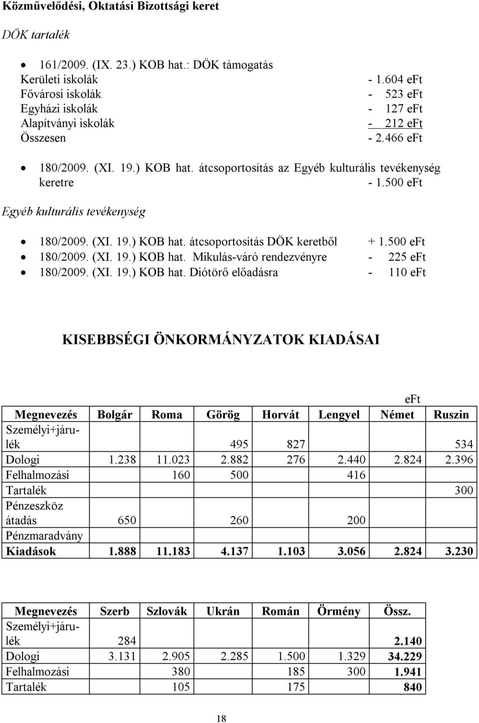 500 Egyéb kulturális tevékenység 180/2009. (XI. 19.) KOB hat.