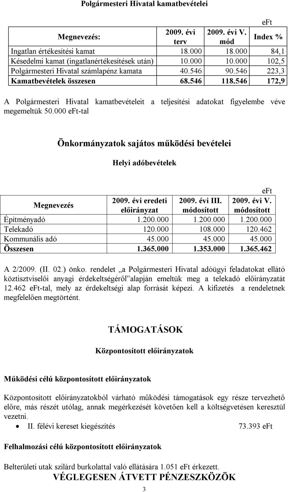 546 172,9 A Polgármesteri Hivatal kamatbevételeit a teljesítési adatokat figyelembe véve megemeltük 50.000 -tal Önkormányzatok sajátos működési bevételei Helyi adóbevételek eredeti III. V.
