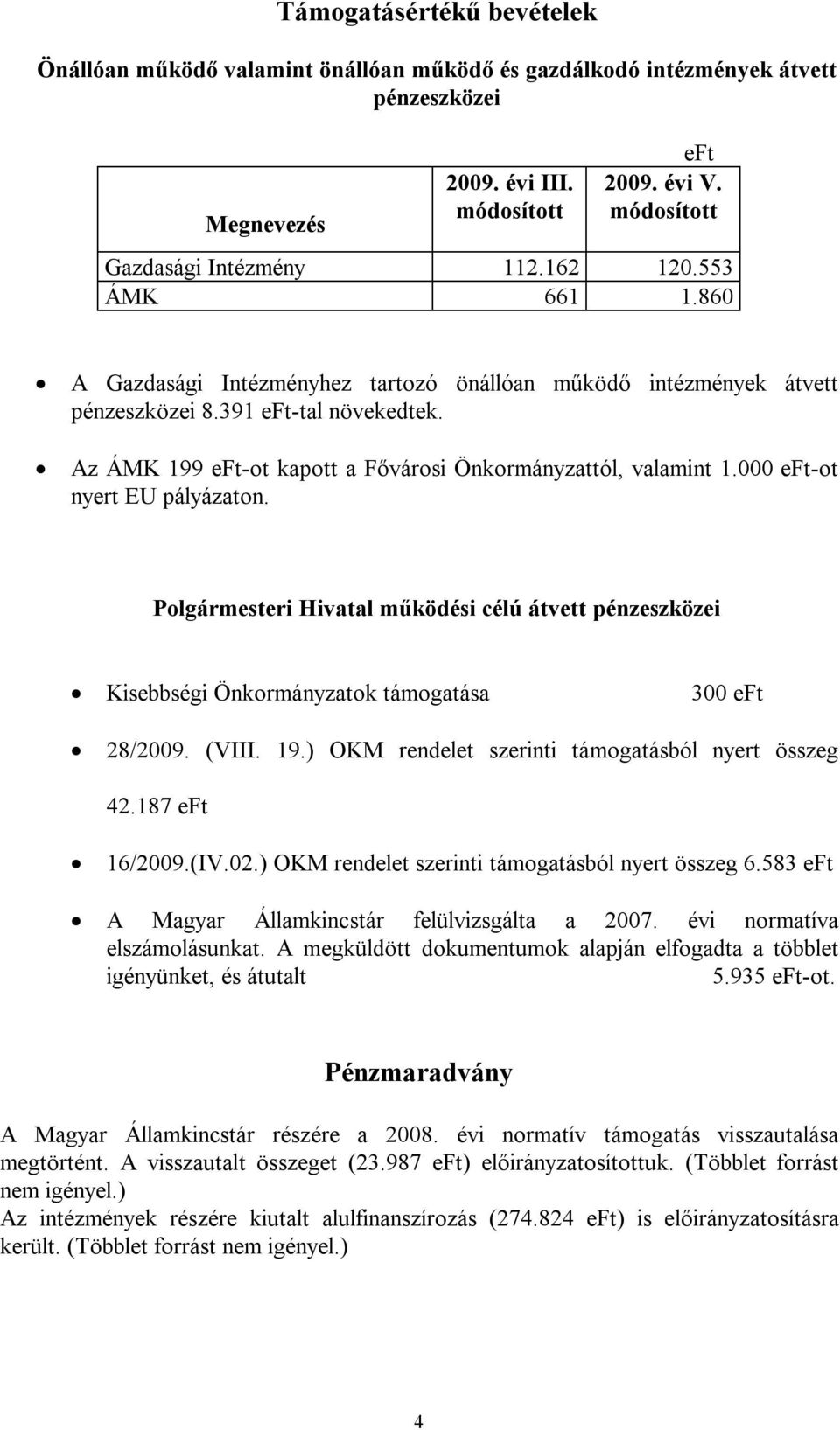 Polgármesteri Hivatal működési célú átvett pénzeszközei Kisebbségi Önkormányzatok támogatása 300 28/2009. (VIII. 19.) OKM rendelet szerinti támogatásból nyert összeg 42.187 16/2009.(IV.02.