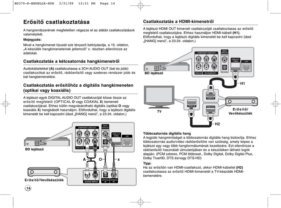 Csatlakoztatás a HDMI-kimenetről A lejátszó HDMI OUT kimeneti csatlakozóját csatlakoztassa az erősítő megfelelő csatlakozójára. Ehhez használjon HDMI-kábelt (H1).