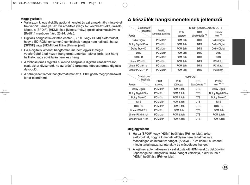 Digitális hangcsatlakoztatás esetén (SPDIF vagy HDMI) előfordulhat, hogy a BD-ROM lemezmenü-gombjainak hangja nem hallható, ha az [SPDIF] vagy [HDMI] beállítása [Primer jelút].