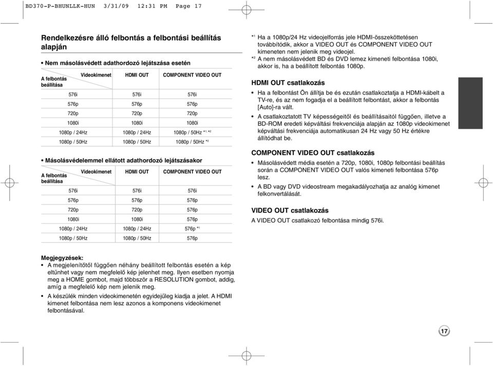 ellátott adathordozó lejátszásakor A felbontás beállítása Videokimenet HDMI OUT COMPONENT VIDEO OUT 576i 576i 576i 576p 576p 576p 720p 720p 576p 1080i 1080i 576p 1080p / 24Hz 1080p / 24Hz 576p * 1