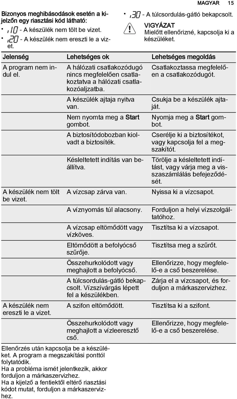 A hálózati csatlakozódugó nincs megfelelően csatlakoztatva a hálózati csatlakozóaljzatba. A készülék ajtaja nyitva van. Nem nyomta meg a Start gombot. A biztosítódobozban kiolvadt a biztosíték.