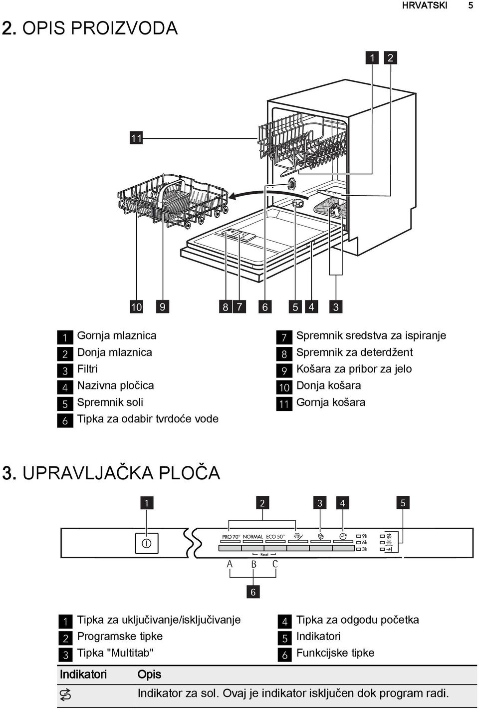 Gornja košara 3.