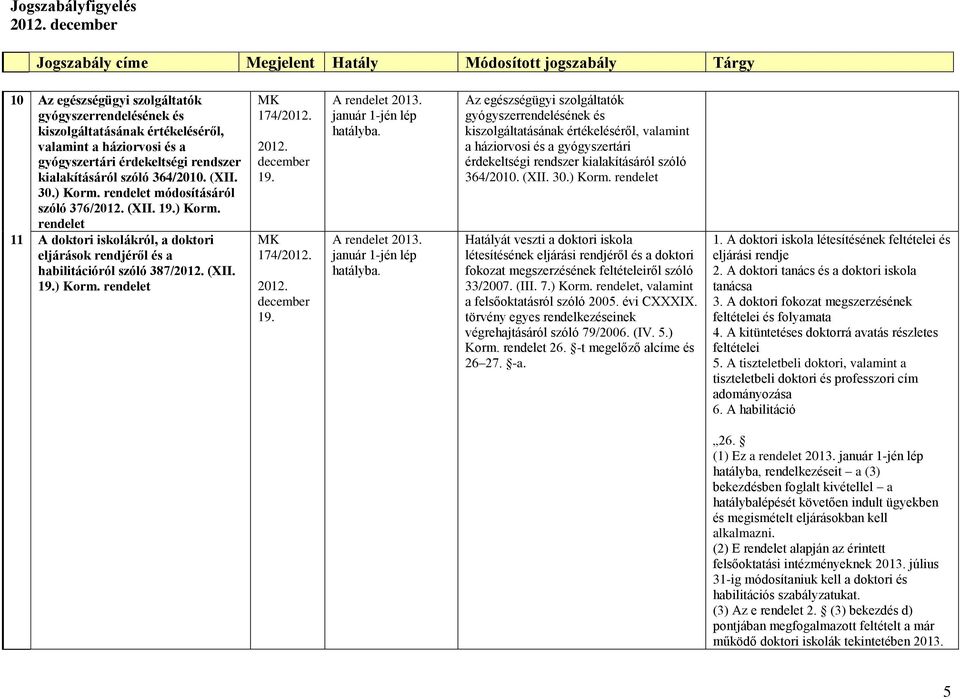 A 2013. Az egészségügyi szolgáltatók gyógyszerrendelésének és kiszolgáltatásának értékeléséről, valamint a háziorvosi és a gyógyszertári érdekeltségi rendszer kialakításáról szóló 364/2010. (XII. 30.