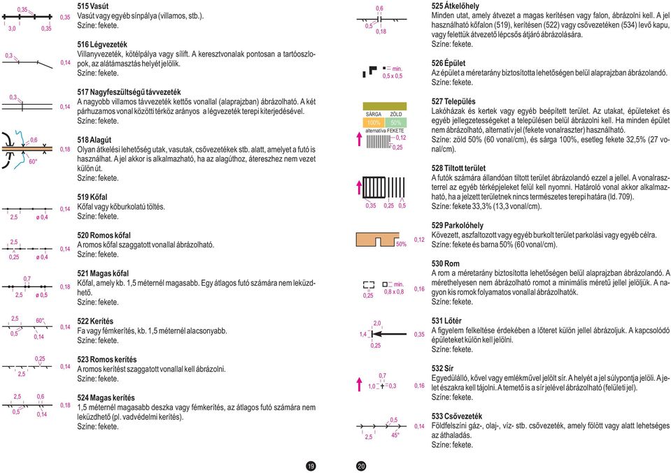 A két párhuzamos vonal közötti térköz arányos a légvezeték terepi kiterjedésével. 518 Alagút Olyan átkelési lehetőség utak, vasutak, csővezetékek stb. alatt, amelyet a futó is használhat.