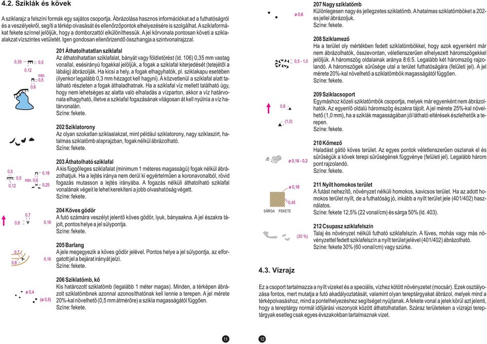 Asziklaformákat fekete színnel jelöljük, hogy a domborzattól elkülöníthessük. A jel körvonala pontosan követi a sziklaalakzat vízszintes vetületét.