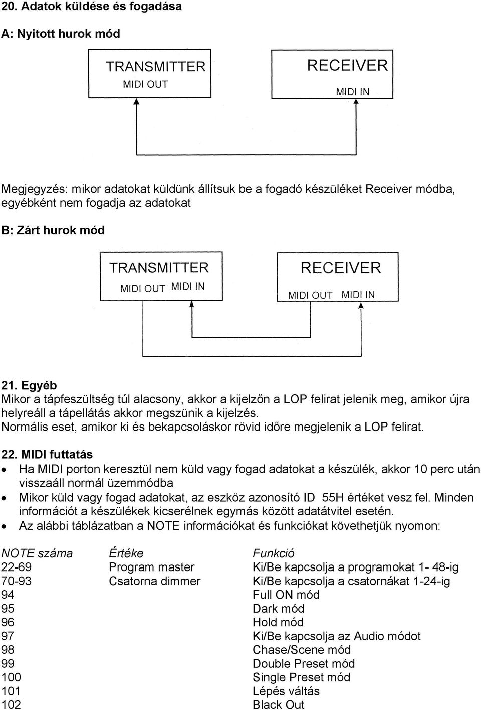 Normális eset, amikor ki és bekapcsoláskor rövid időre megjelenik a LOP felirat. 22.