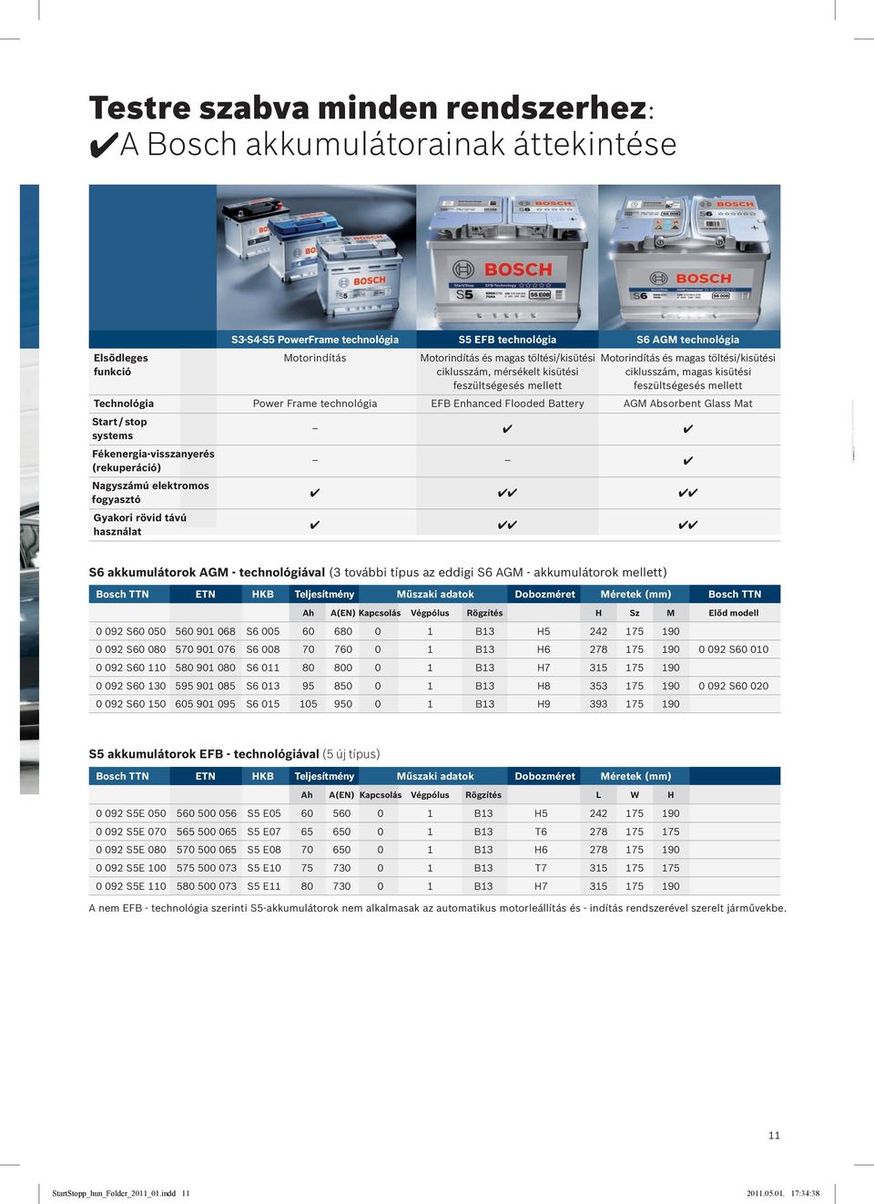 technológia EFB Enhanced Flooded Battery AGM Absorbent Glass Mat Start / stop systems Fékenergia-visszanyerés (rekuperáció) Nagyszámú elektromos fogyasztó Gyakori rövid távú használat 6 6 6 6 66 66 6