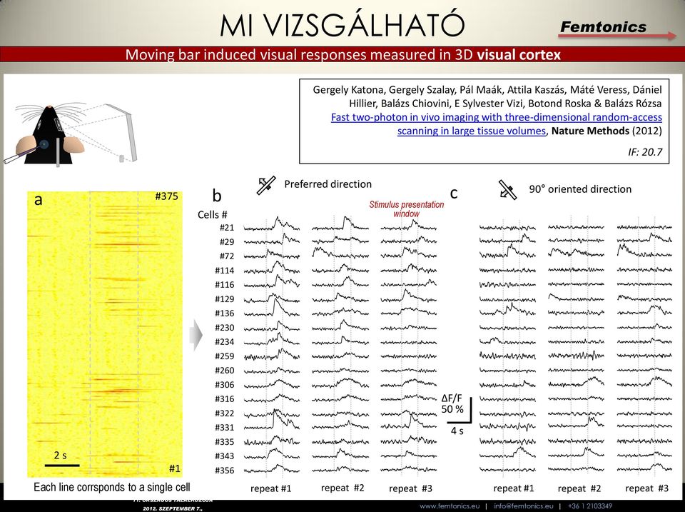 tissue volumes, Nature Methods (2012) IF: 20.