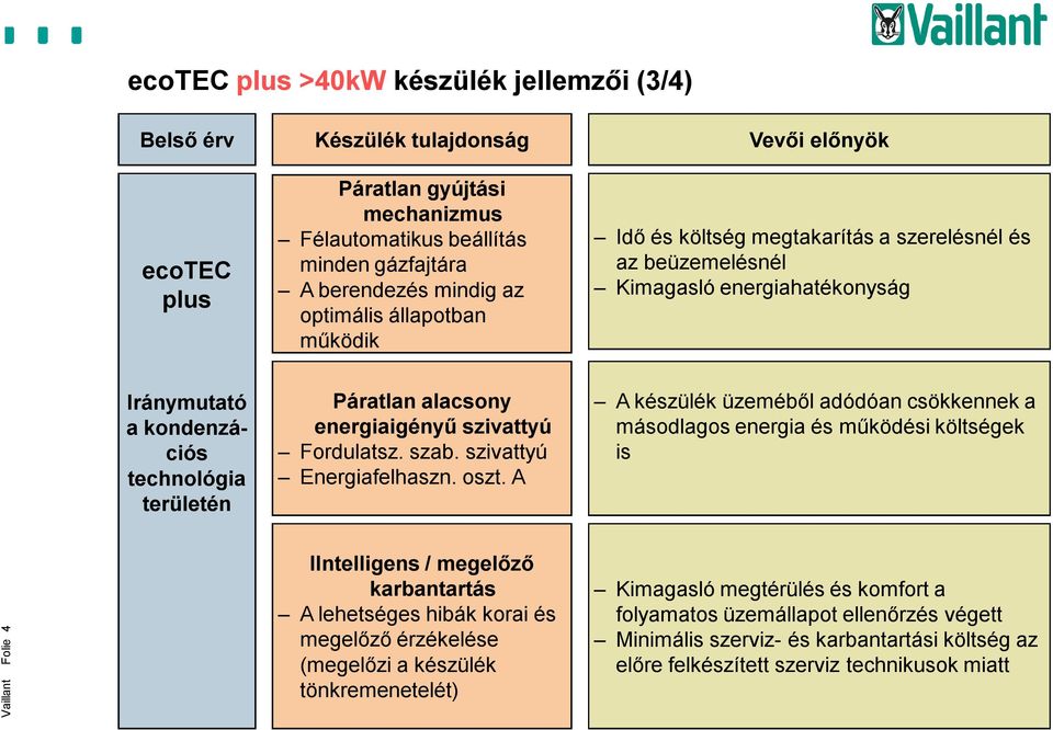 energiaigényű szivattyú Fordulatsz. szab. szivattyú Energiafelhaszn. oszt.