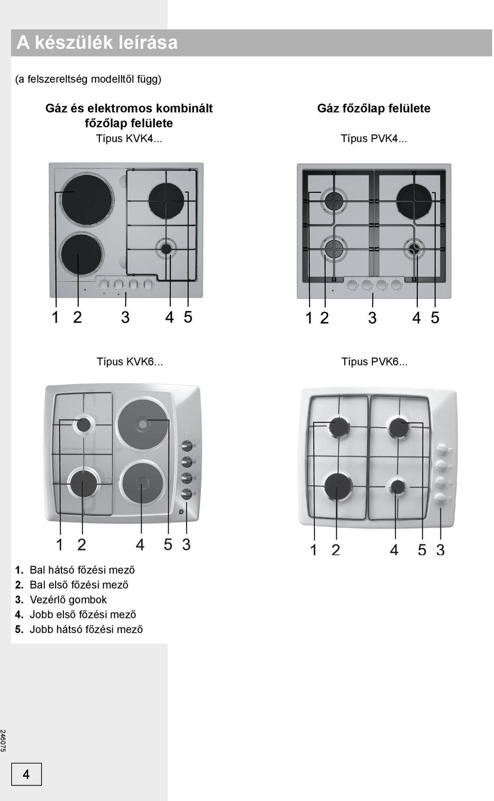 .. Típus KVK6... Típus PVK6... 1. Bal hátsó főzési mező 2.