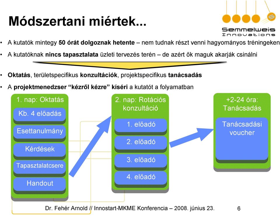 üzleti tervezés terén de azért ők maguk akarják csinálni Oktatás, területspecifikus konzultációk, projektspecifikus tanácsadás A