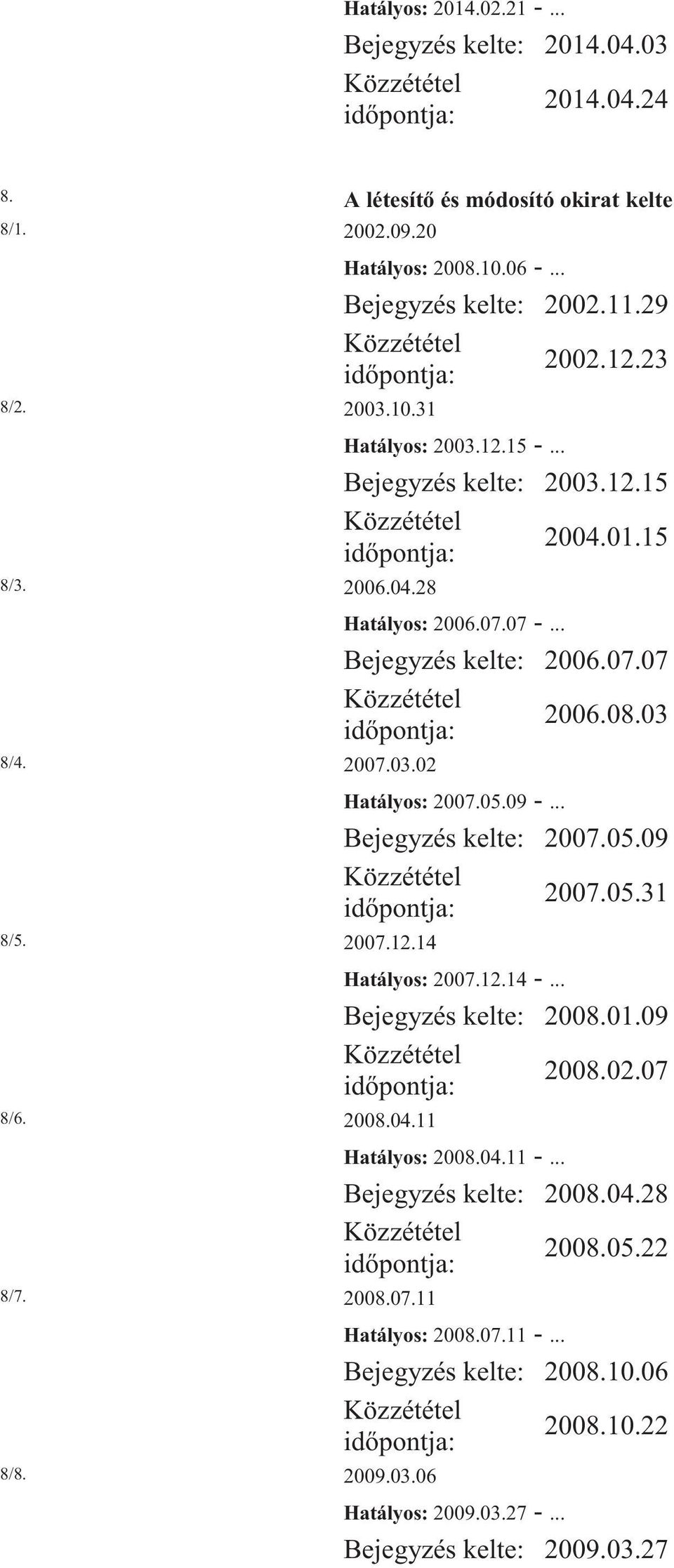 15 Hatályos: 2006.07.07 -... Bejegyzés kelte: 2006.07.07 2006.08.03 Hatályos: 2007.05.09 -... Bejegyzés kelte: 2007.05.09 2007.05.31 Hatályos: 2007.12.14 -... Bejegyzés kelte: 2008.01.