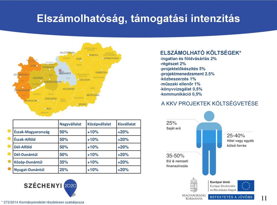 5% közbeszerzés 1% műszaki ellenőr 1% könyvvizsgálat 0,5% kommunikáció 0,5% A KKV PROJEKTEK KÖLTSÉGVETÉSE Nagyvállalat