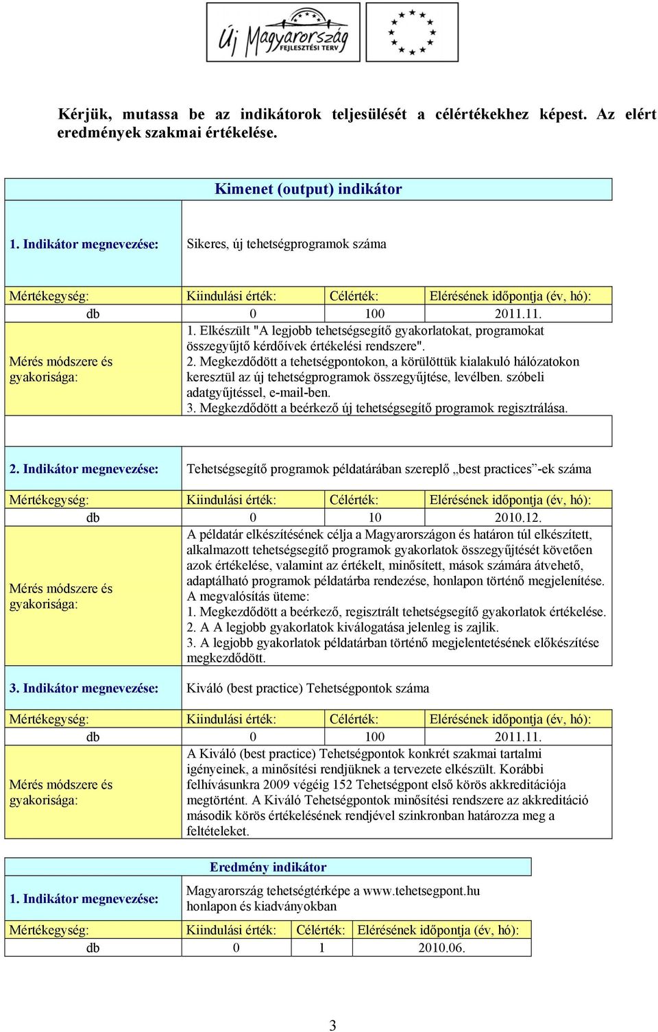 szóbeli adatgyűjtéssel, e-mail-ben. 3. Megkezdődött a beérkező új tehetségsegítő programok regisztrálása. 2.