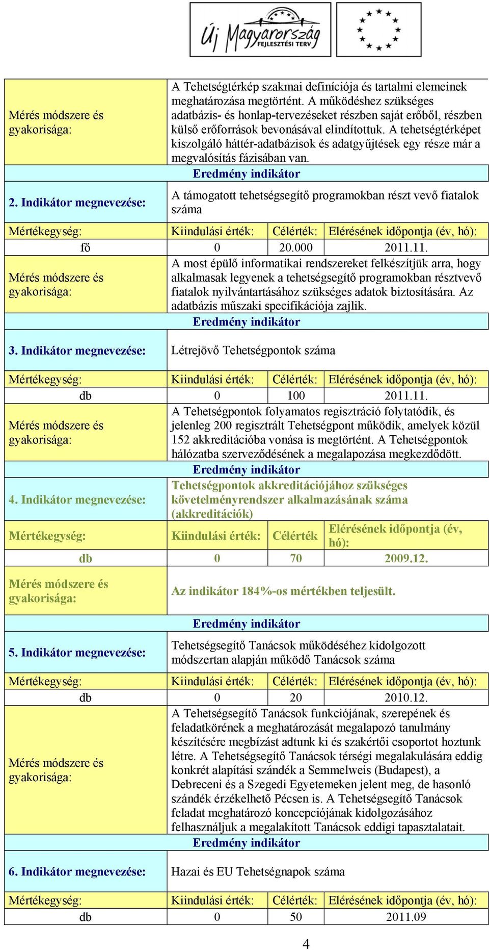 A tehetségtérképet kiszolgáló háttér-adatbázisok és adatgyűjtések egy része már a megvalósítás fázisában van. A támogatott tehetségsegítő programokban részt vevő fiatalok száma fő 0 20.000 2011.