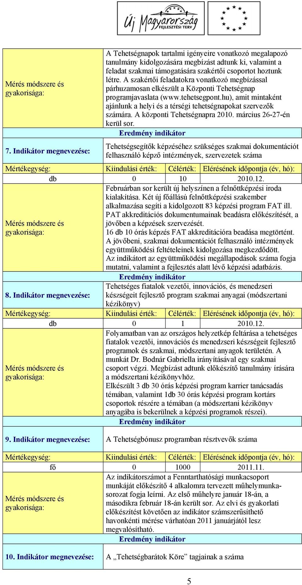 hu), amit mintaként ajánlunk a helyi és a térségi tehetségnapokat szervezők számára. A központi Tehetségnapra 2010. március 26-27-én kerül sor.