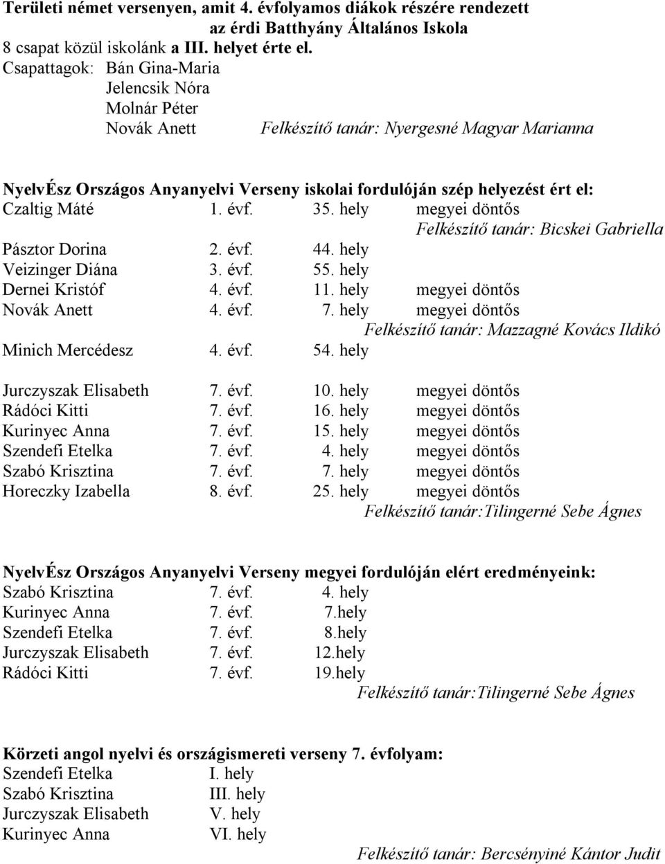 Máté 1. évf. 35. hely megyei döntős Felkészítő tanár: Bicskei Gabriella Pásztor Dorina 2. évf. 44. hely Veizinger Diána 3. évf. 55. hely Dernei Kristóf 4. évf. 11. hely megyei döntős Novák Anett 4.