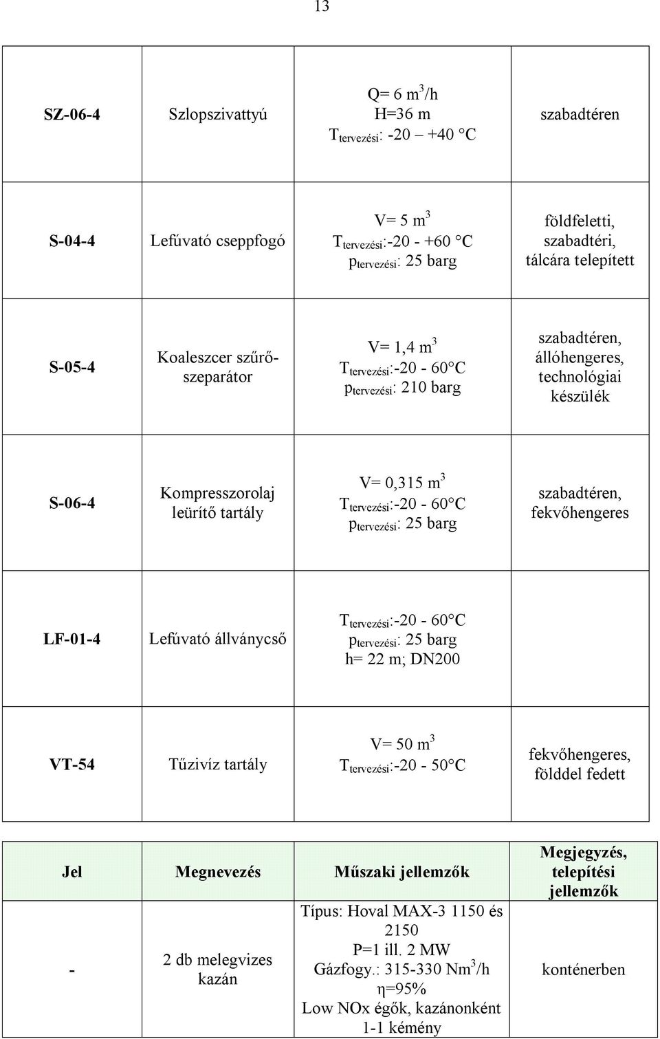 3 T tervezési :-20-60 C p tervezési : 25 barg szabadtéren, fekvőhengeres LF-01-4 Lefúvató állványcső T tervezési :-20-60 C p tervezési : 25 barg h= 22 m; DN200 VT-54 Tűzivíz tartály V= 50 m 3 T