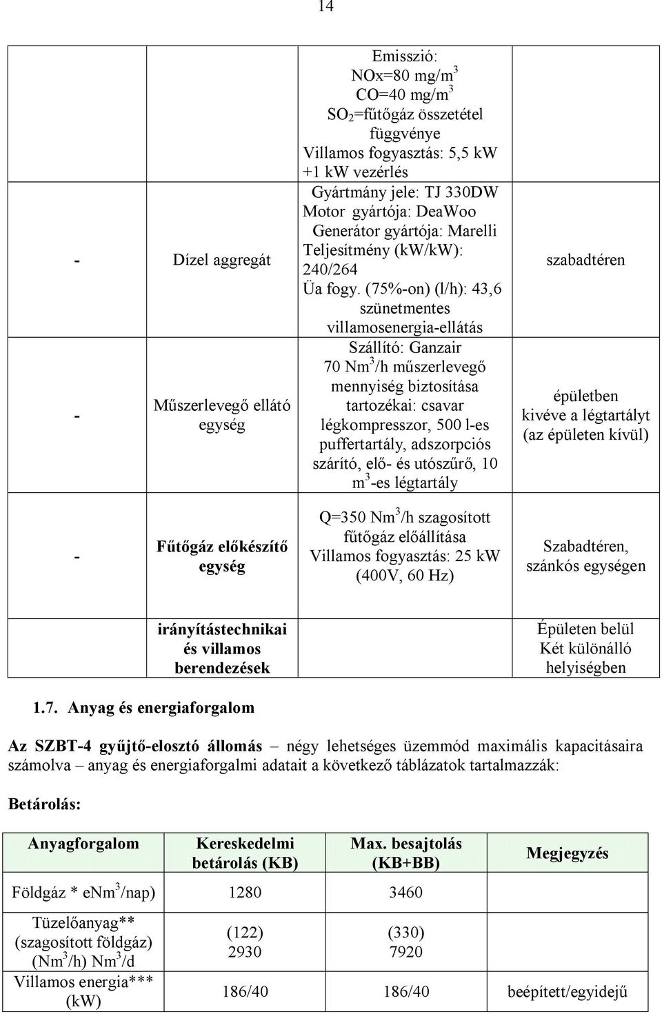 (75%-on) (l/h): 43,6 szünetmentes villamosenergia-ellátás Szállító: Ganzair 70 Nm 3 /h műszerlevegő mennyiség biztosítása tartozékai: csavar légkompresszor, 500 l-es puffertartály, adszorpciós