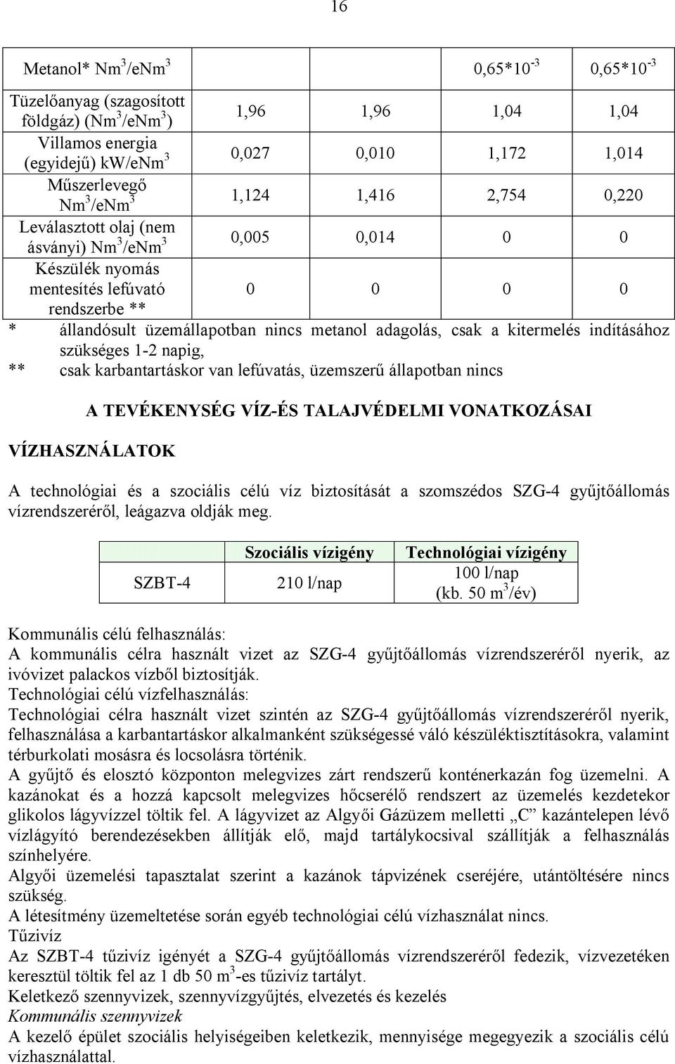 a kitermelés indításához szükséges 1-2 napig, ** csak karbantartáskor van lefúvatás, üzemszerű állapotban nincs A TEVÉKENYSÉG VÍZ-ÉS TALAJVÉDELMI VONATKOZÁSAI VÍZHASZNÁLATOK A technológiai és a