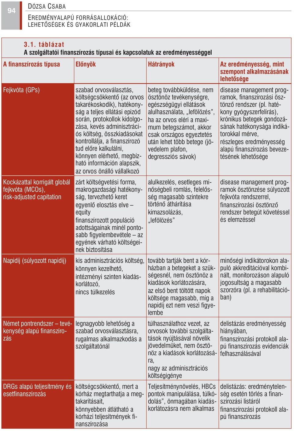 Kockázattal korrigált globál fejkvóta (MCOs), risk-adjusted capitation Napidíj (súlyozott napidíj) Német pontrendszer tevékenység alapú finanszírozás DRGs alapú teljesítmény és esetfinanszírozás