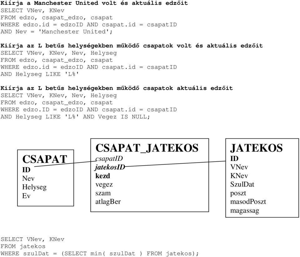 id = edzoid AND csapat.id = csapatid AND Helyseg LIKE 'L%' Kiírja az L betős helységekben mőködı csapatok aktuális edzıit SELECT VNev, KNev, Nev, Helyseg FROM edzo, csapat_edzo, csapat WHERE edzo.