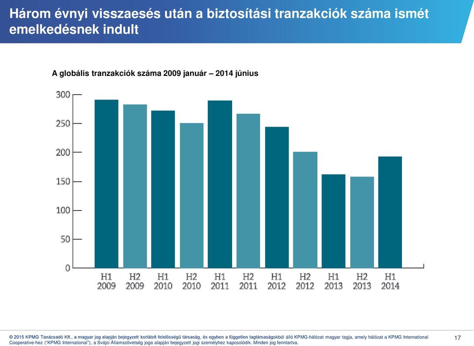 emelkedésnek indult A globális