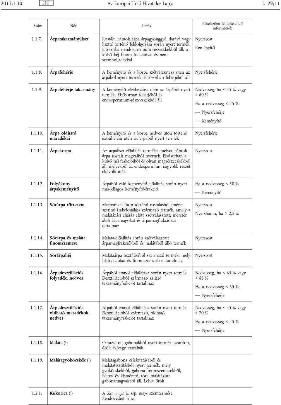 Elsősorban fehérjéből áll 1.1.9. Árpafehérje-takarmány A keményítő elválasztása után az árpából nyert termék.