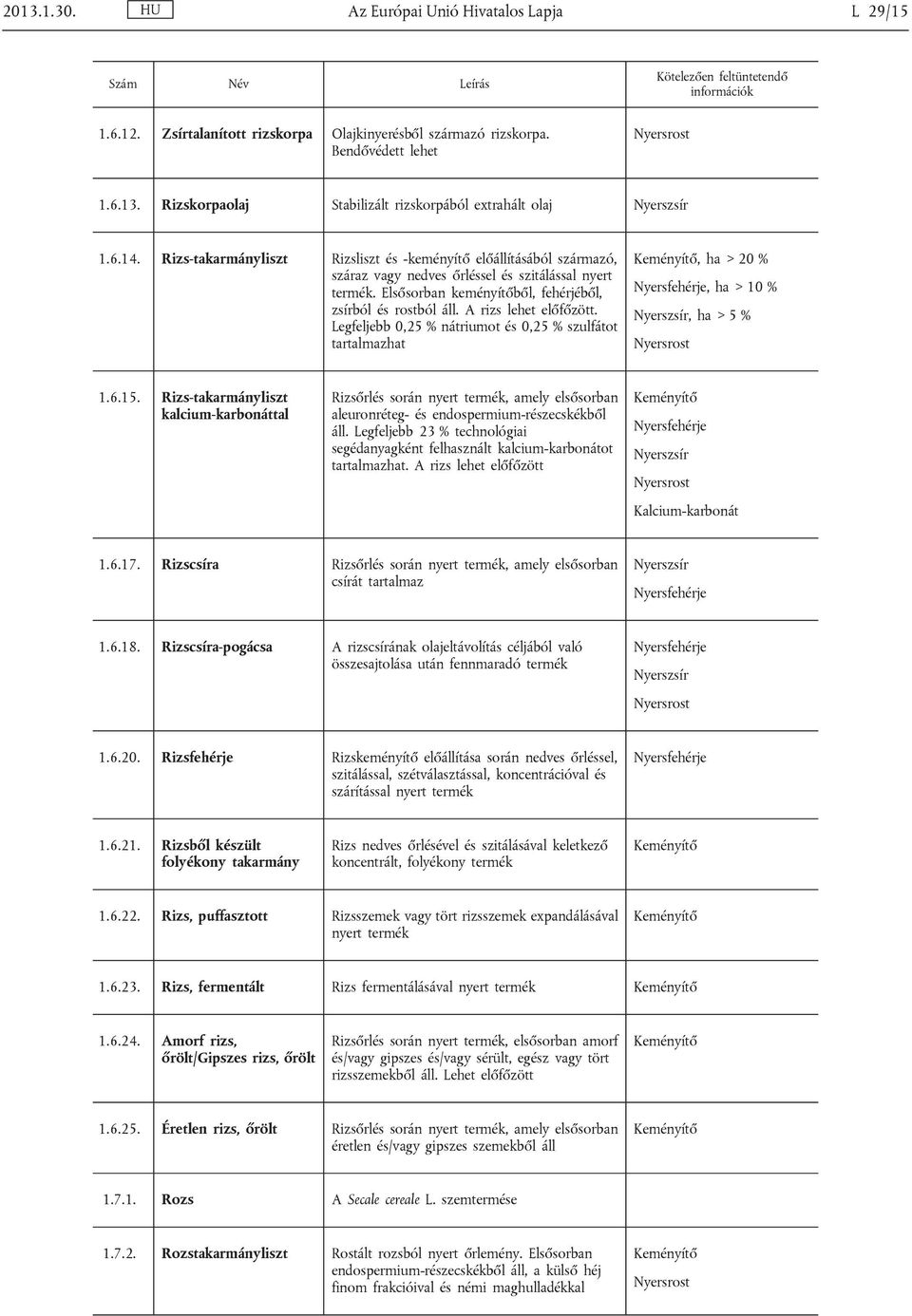 A rizs lehet előfőzött. Legfeljebb 0,25 % nátriumot és 0,25 % szulfátot tartalmazhat, ha > 20 %, ha > 10 %, ha > 5 % 1.6.15.