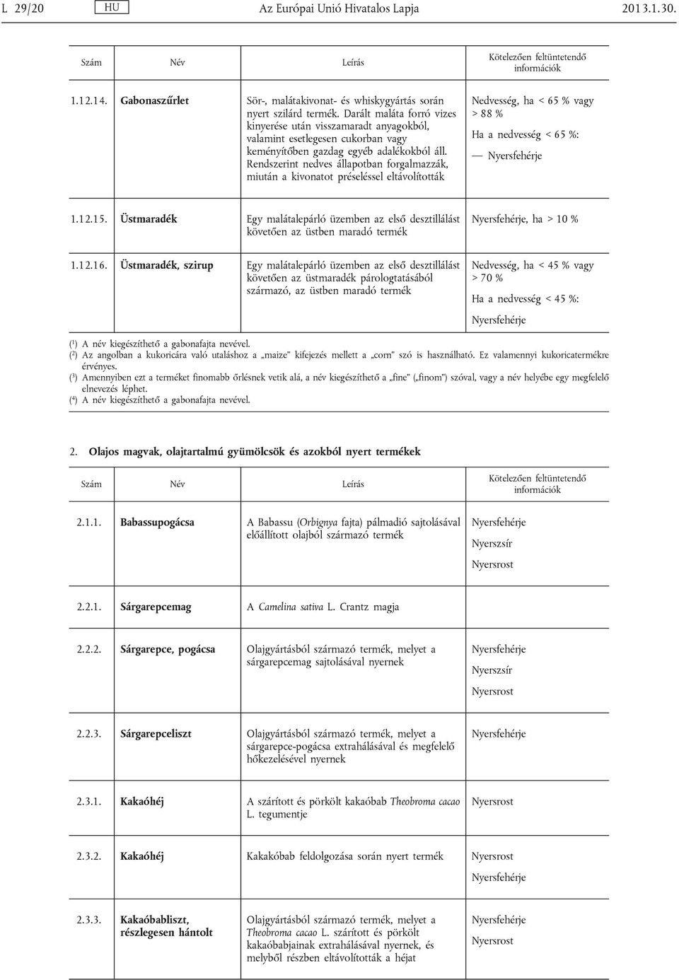 Rendszerint nedves állapotban forgalmazzák, miután a kivonatot préseléssel eltávolították Nedvesség, ha < 65 % vagy > 88 % Ha a nedvesség < 65 %: 1.12.15.